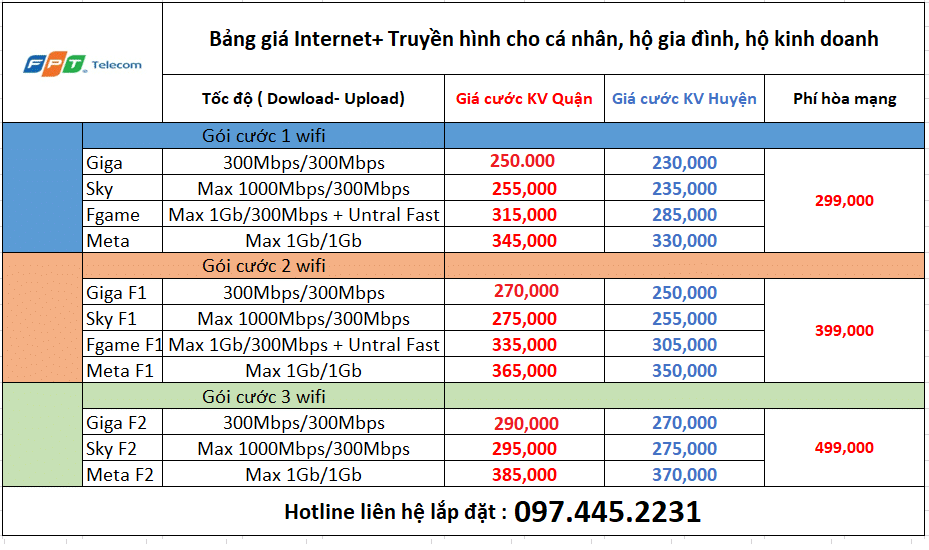 Gói combo mạng + Truyền hình FPT