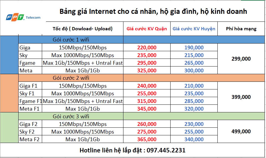 gói internet fpt