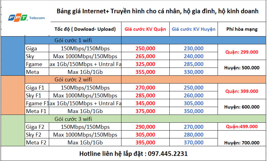 Gói combo internet + truyền hình FPT