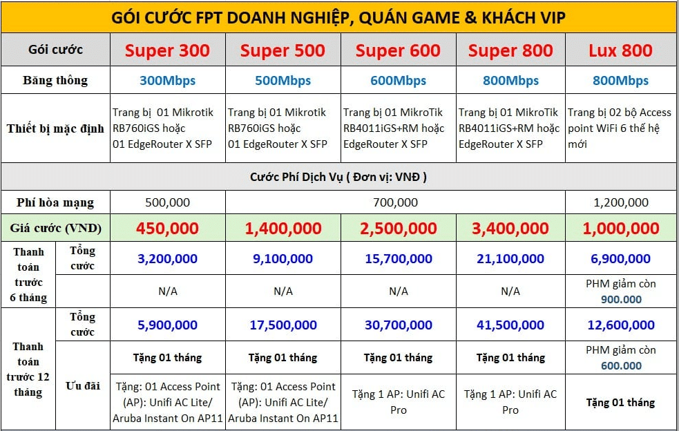 Bảng Giá Gói Doanh Nghiệp FPT
