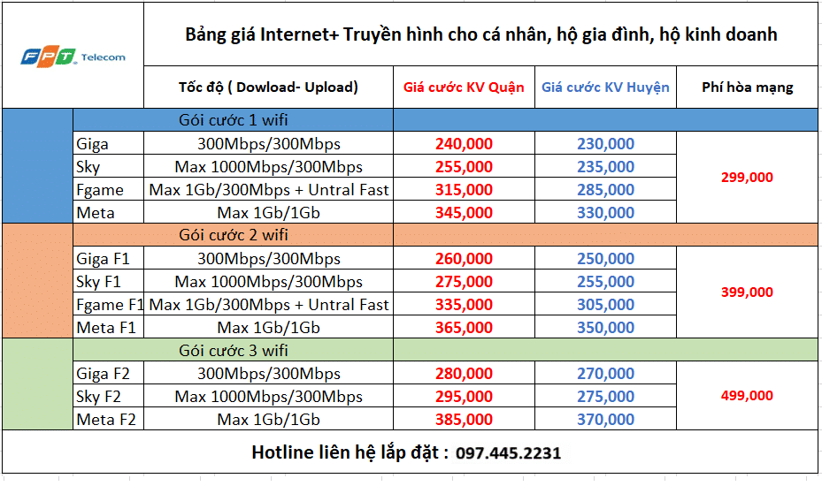 Gói combo mạng + Truyền hình FPT