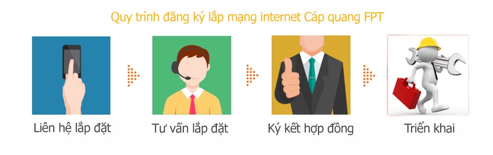 quy trình đăng ký lắp mạng fpt
