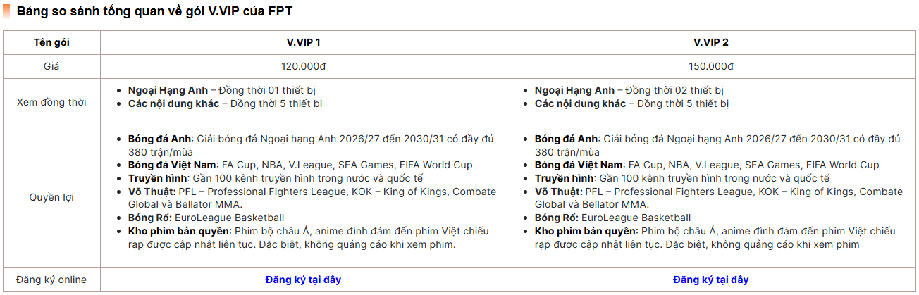 Đăng Ký Gói VVip Xem Ngoại Hạng Anh